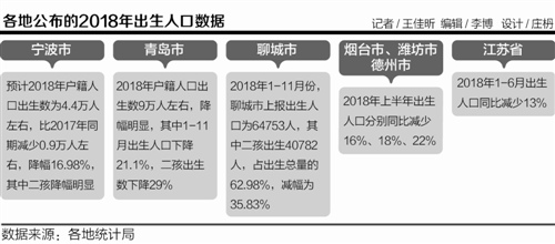 人口政策如何调整_...0年我国将进行人口房屋普查 房地产税要来了(2)