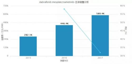 宜昌人口总数_疫情中的大数据 官方与民间如何合作,打通数据孤岛