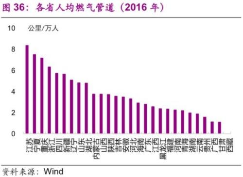 中国西部人口分布_中国东西部人口分布(2)