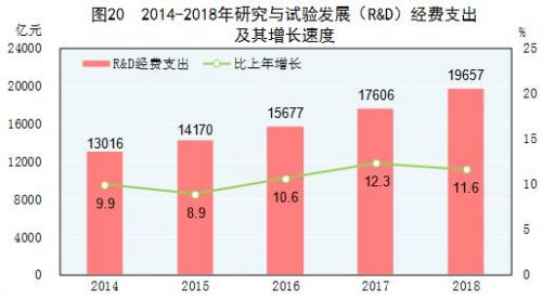 GDP与地震_首次披露 汶川地震重灾区GDP达6829.7亿 10年增3倍(2)