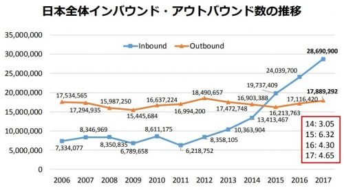 日本人口数量增长率_美国人口和劳动力年度增长率-美国步日本 后尘 经济将陷