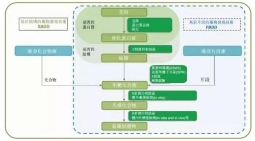 <b>细分领域第四、市占率不到3%的维亚生物</b>