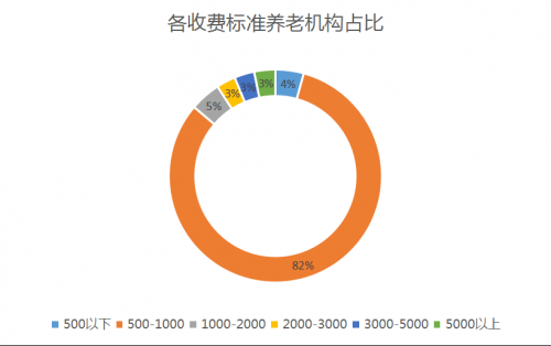 数据来源：观点指数整理