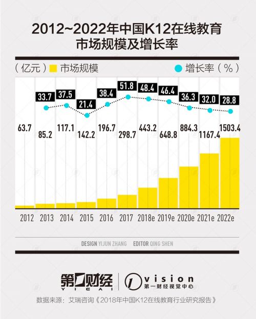 疫情下的云钢琴课背后：迅猛发展的千亿在线陪练市场