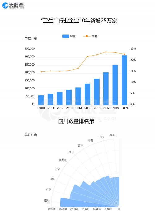 聚焦315：超10%医美企业曾受行政处罚 虚假宣传等现象泛滥