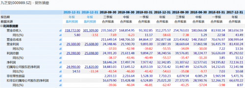 快讯|九芝堂：董事长、财务总监收警示函  昔日“业绩支柱”屡陷麻烦