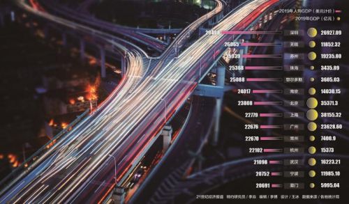 常州杭州人均gdp_江蘇和浙江哪個城市GDP最強,哪個城市的人均GDP最強