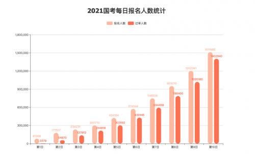 今年国考最热部门出炉：3000多位年轻人盯上中国老龄协会
