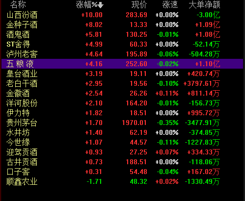 白酒板块较为强势，饮料制造往往被投资者所忽视，那么该板块有何特点? 