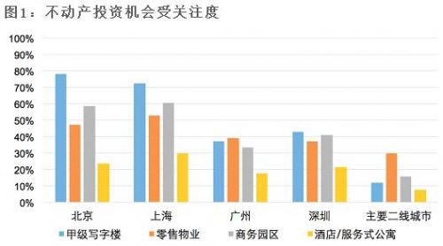 报告 | 中国REITs指数研究：不动产资本化率调研