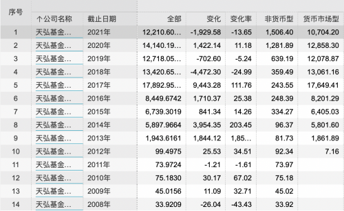 天弘基金老总_天弘基金图片(3)