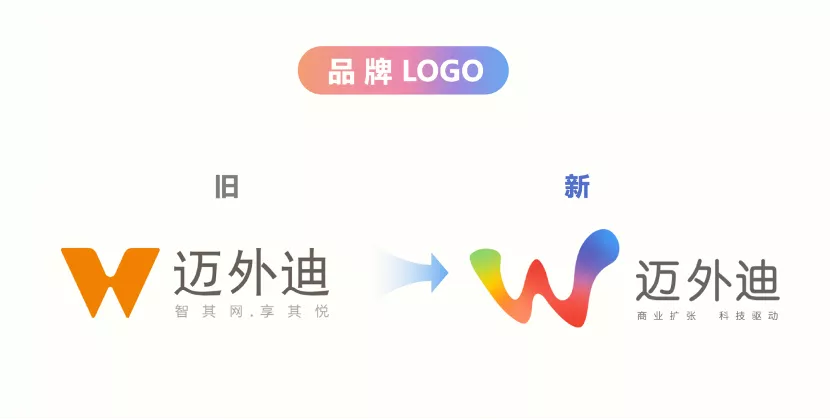 迈外迪logo升级前后对比图