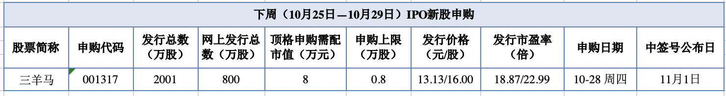 申购