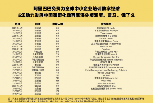 截屏2022-07-14 下午1.17.02
