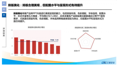 南宫28国家工信安全中心权威报告：百度文库生成PPT总分断档式领先四项指标行业第(图3)