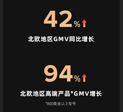 欧博体育石头科技“黑五”全球战绩瞩目多区域高增长彰显国际化实力(图3)