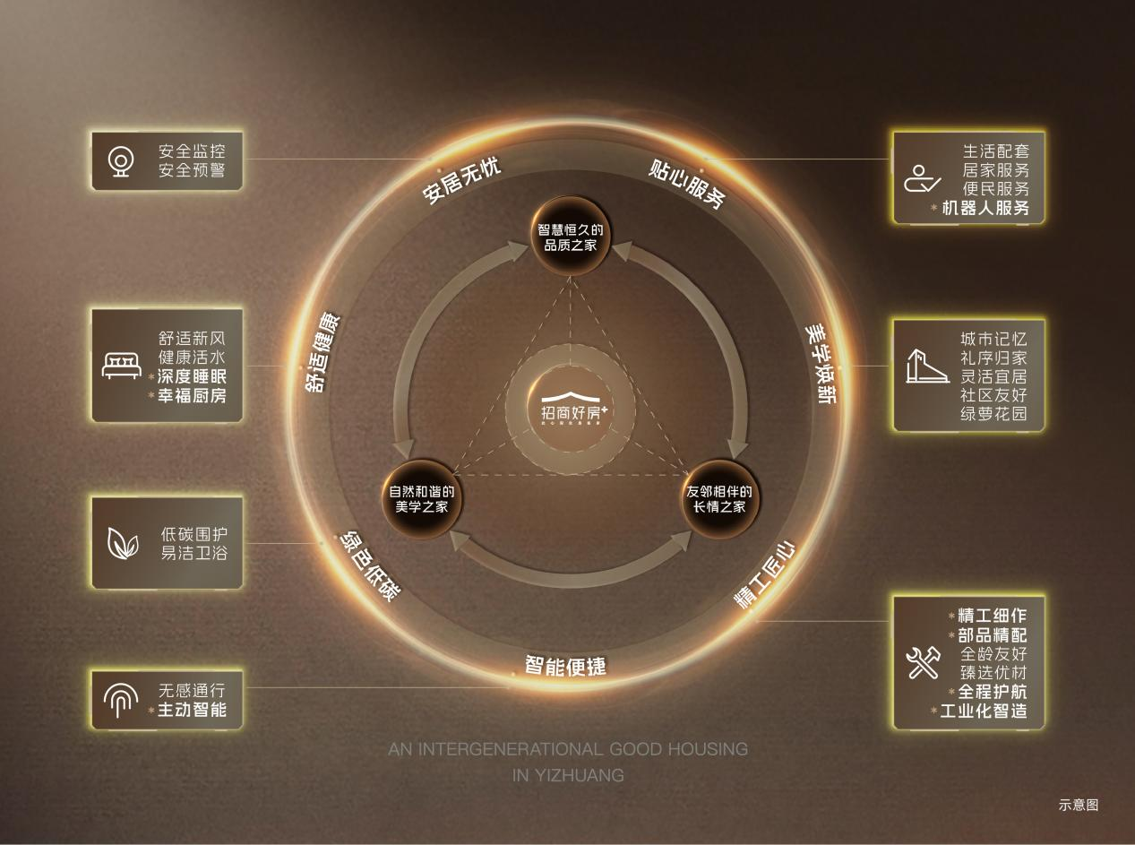 一场发布会为何引发科技与地产双圈层震荡？(图5)