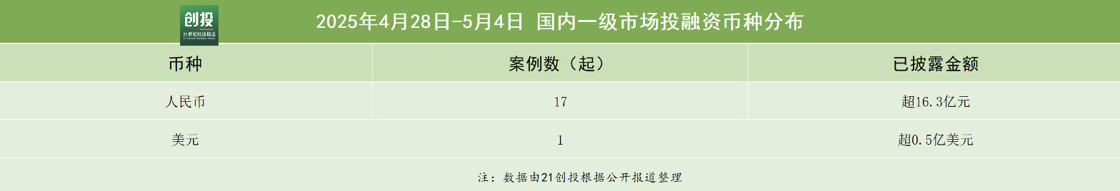 美嘉体育下载199亿