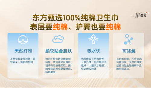 0616《东方甄选推出100%纯棉表层卫生巾：采用新疆棉，“安全+速吸”解决女性痛点》1124_副本