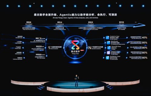 【华为云主新闻稿】华为云发布新一代昇腾AI云服务及盘古大模型5.5 成就AI行业先锋v1.0-final-clean4133