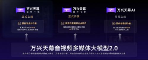 万兴科技发布万兴天幕2.01722