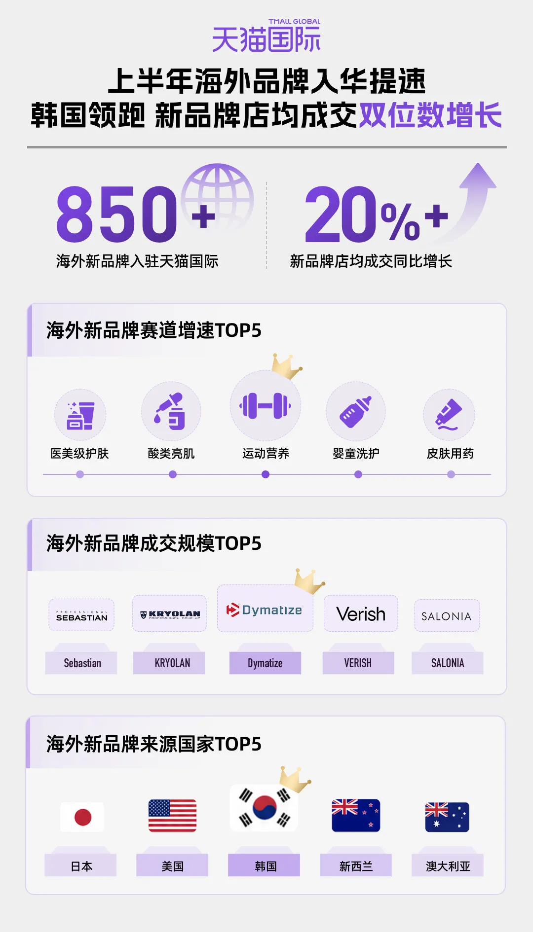 10BET十博|公交车多人运动|上半年850多个海外新品牌入